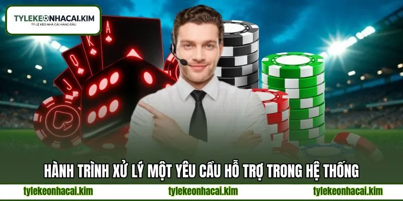 Hành trình xử lý một yêu cầu hỗ trợ trong hệ thống Hành trình xử lý một yêu cầu hỗ trợ trong hệ thống