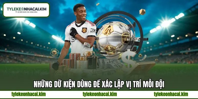 Những dữ kiện dùng để xác lập vị trí mỗi đội